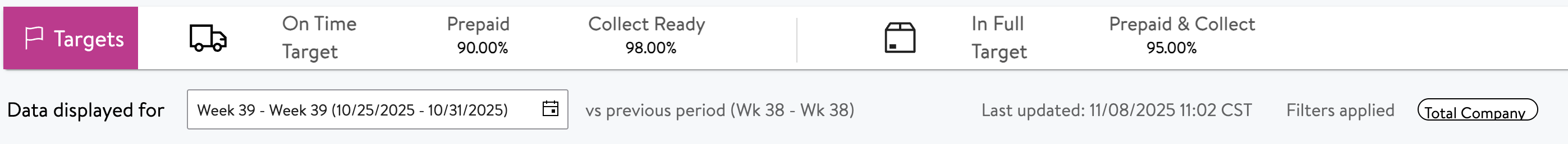 On time in full walmart