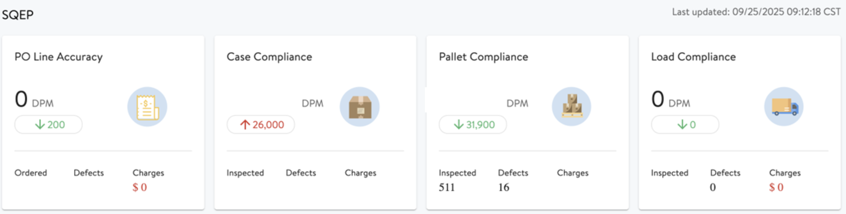 Walmart SQEP Dashboard example
