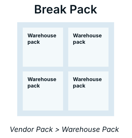 A break pack consisting of multiple warehouse packs 
