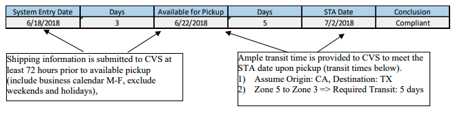 This section illustrates an example of using the transit matrix with a table and explanatory notes. The table has columns: 
