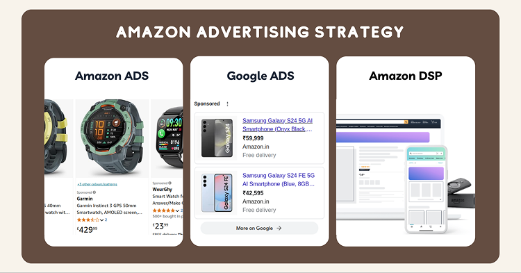 C6 Blog Amazon Advertising Strategy
