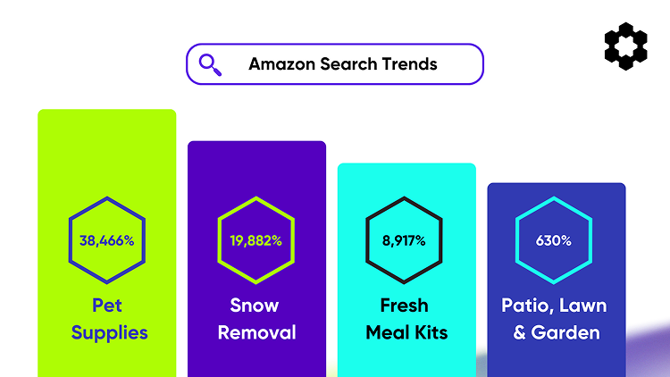 C6 Blog Amazon Search Trends You Cant Ignore