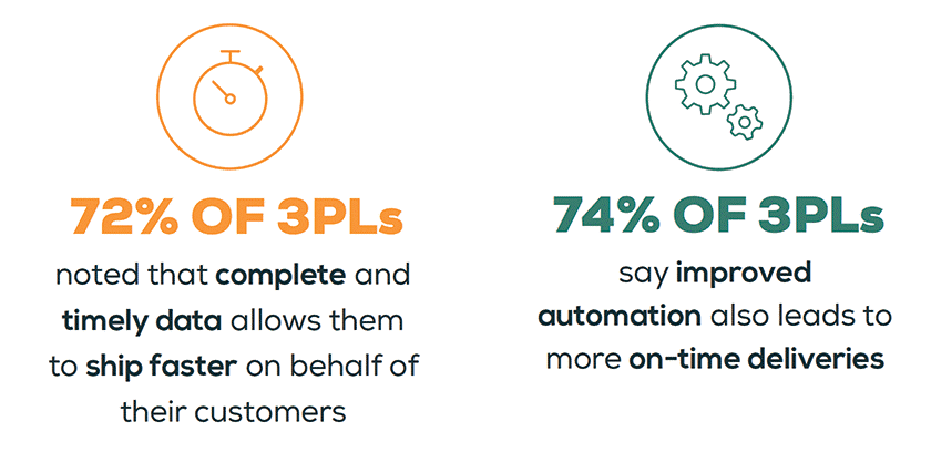 impact of improved automation