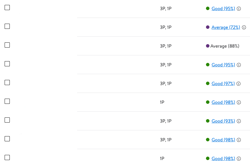 A screenshot of a table from a 