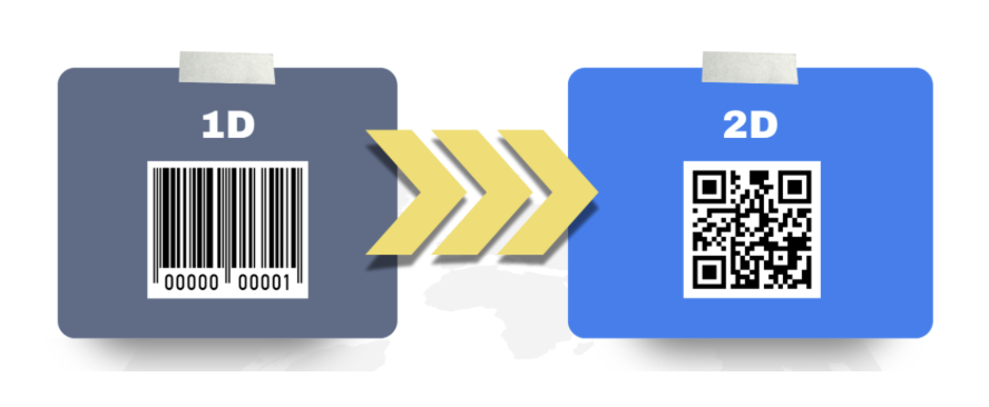 transition from 1D to 2D barcodes