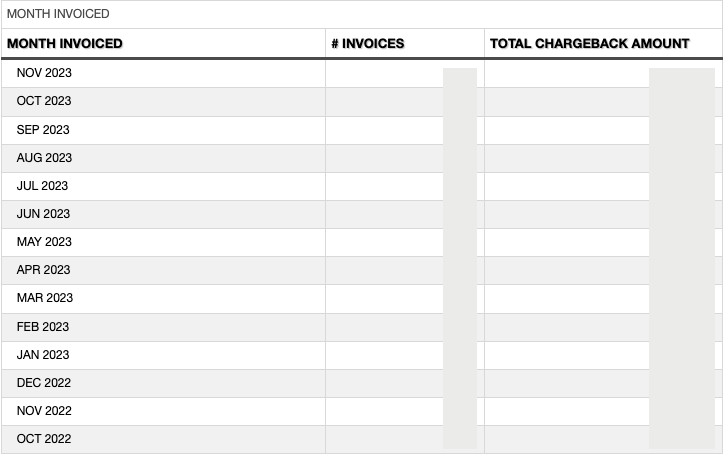 Disputable Chargebacks Monthly List.png