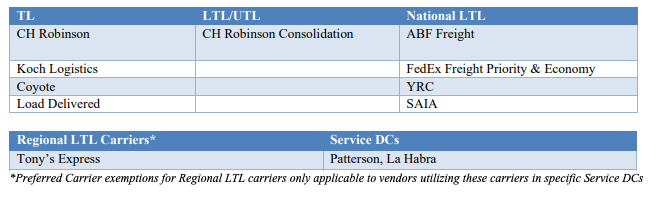 CVS Appointment Integrity Shippers.png