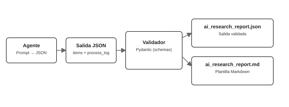 lesson5_structured.svg