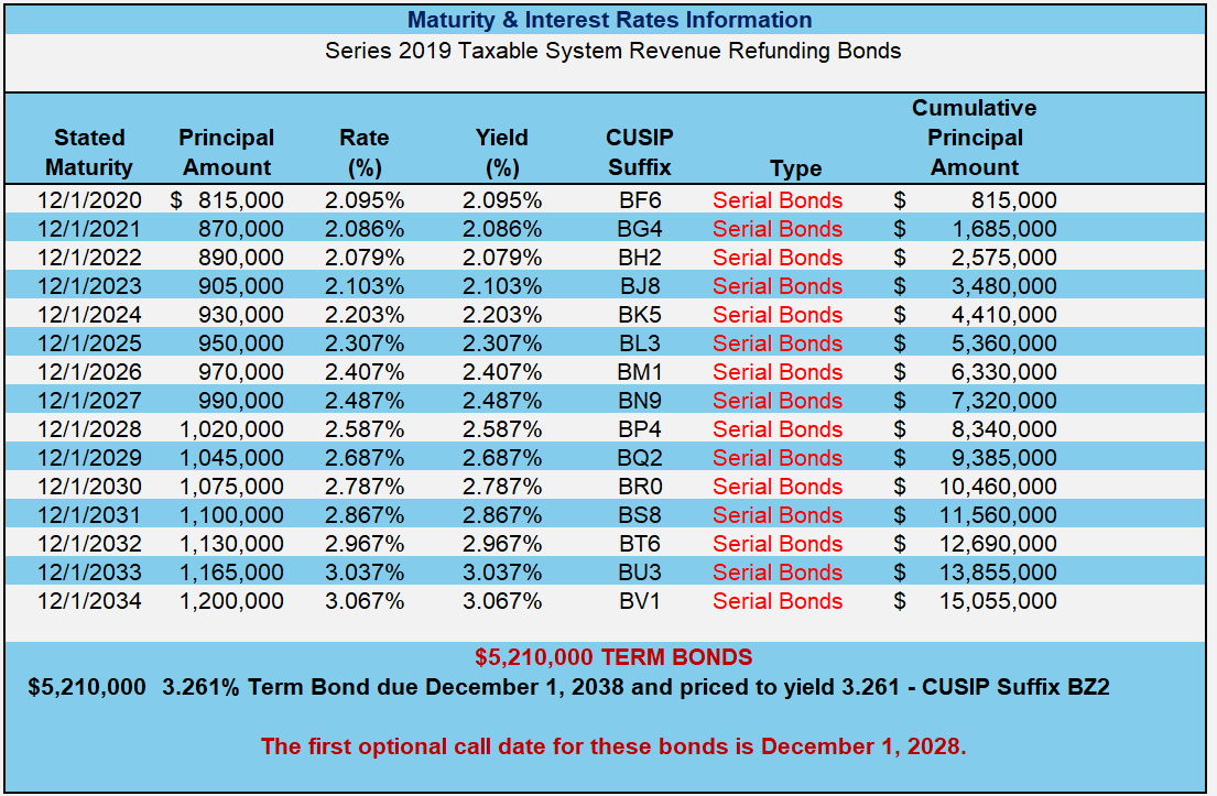 Series 2019 Taxable System Revenue Refunding Bonds