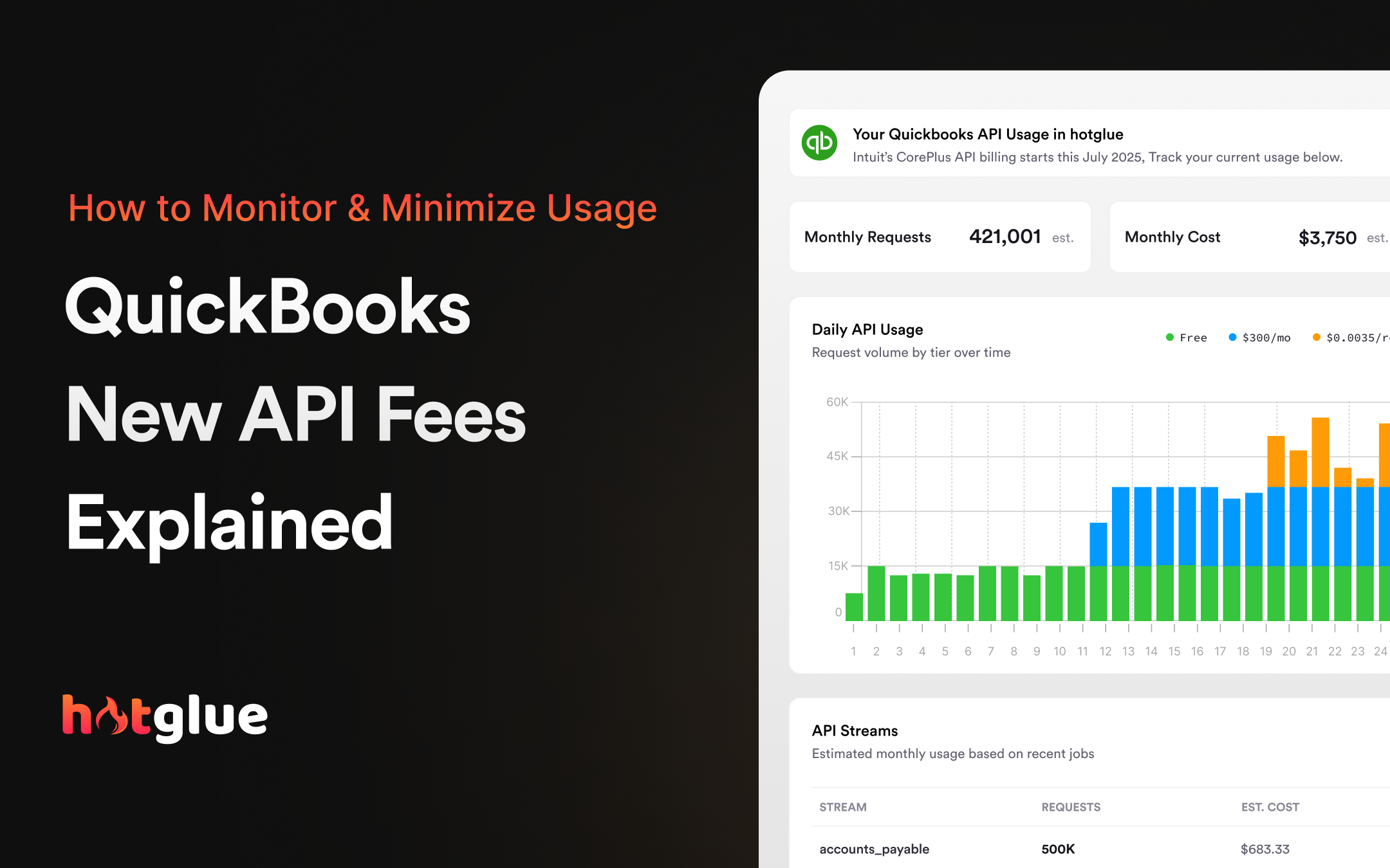 QuickBooks New API Fees Explained + How to Monitor & Minimize Usage cover