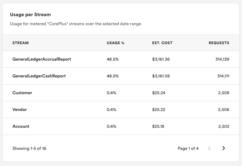 usage-per-stream.png