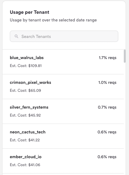 usage-per-tenant.png