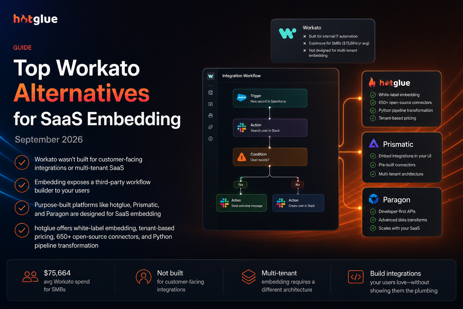 Best Workato Alternatives for SaaS | Hotglue cover