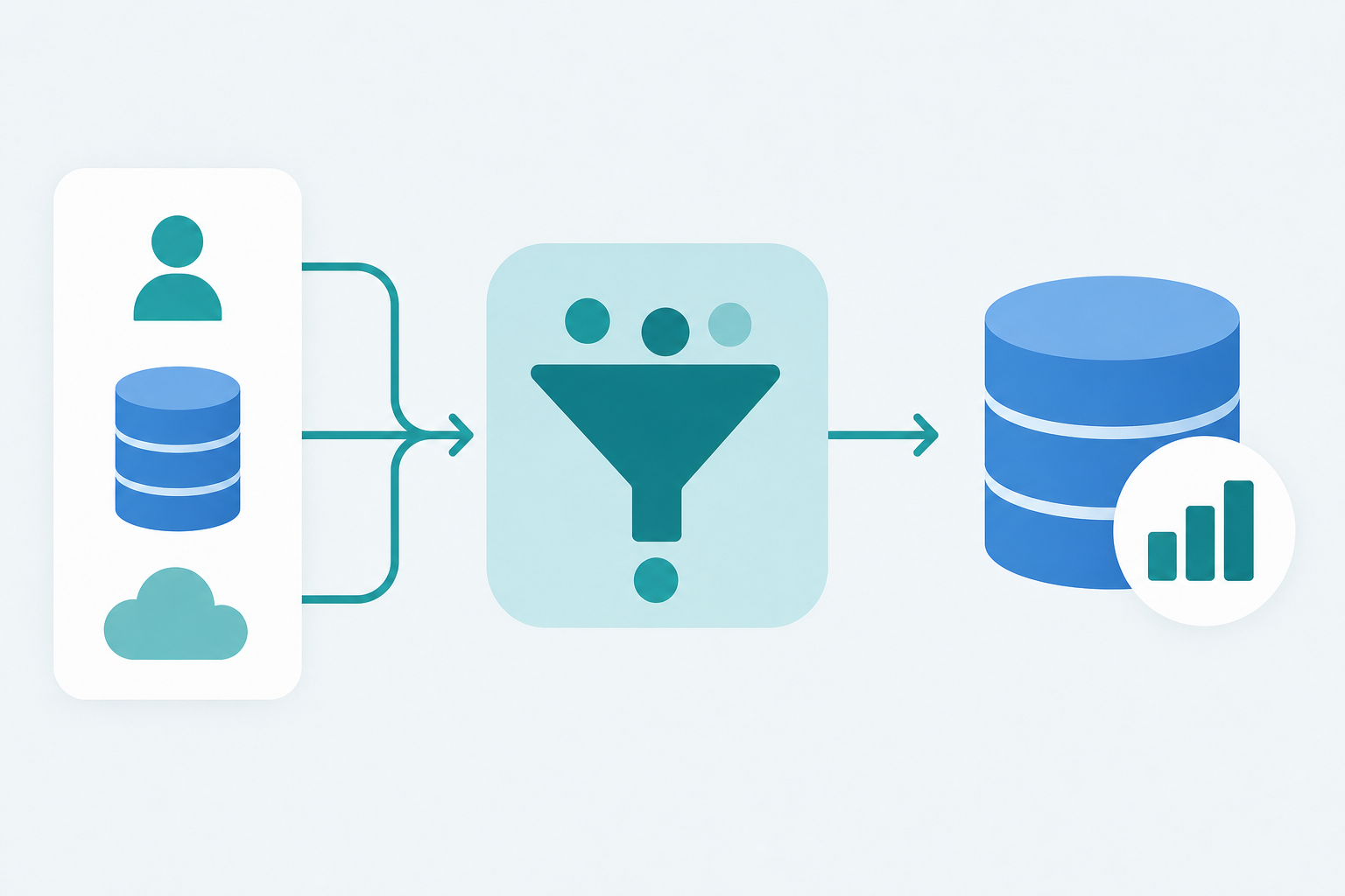 Integration Backlog Owns Roadmap | Hotglue cover