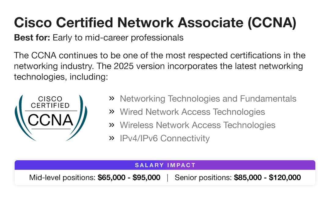 Blog _ CCNA _ After College Networking_.png