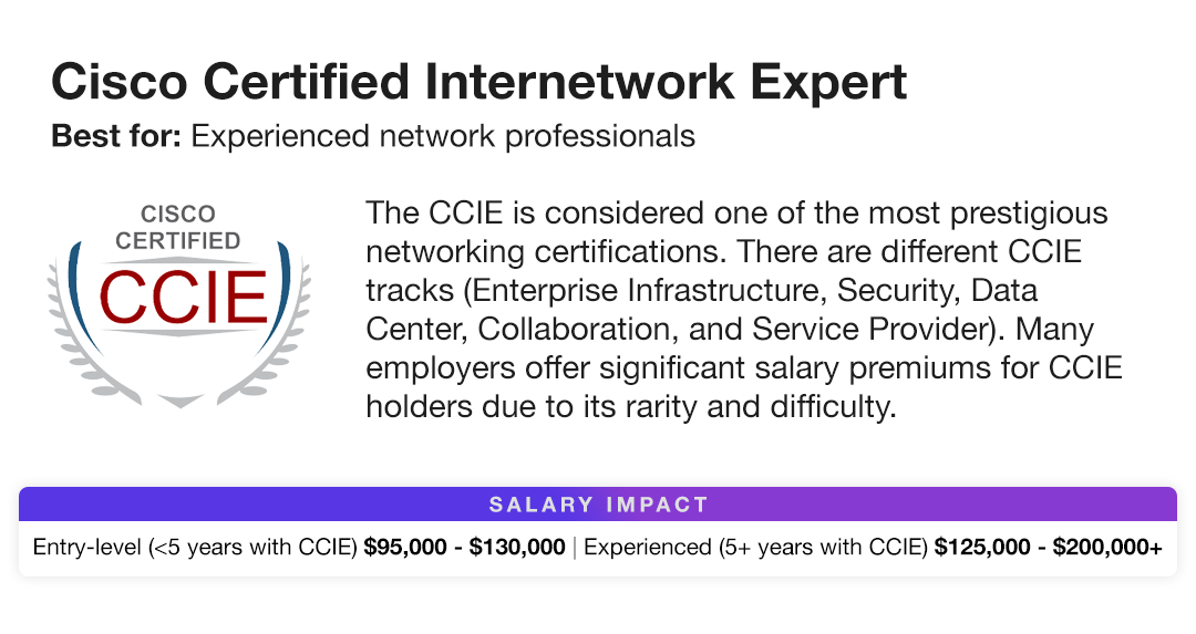 Blog _ CCIE _ After College Networking.png