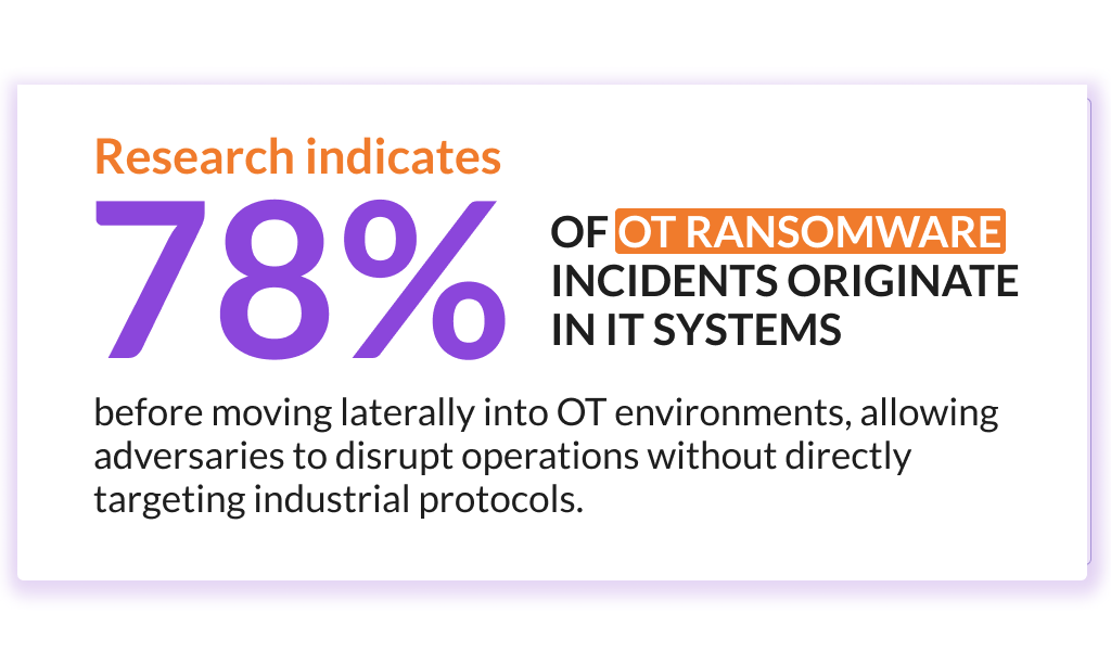 B2B Infrastucture_PR Graphic_INE Highlights Escalating Cost of Ransomware Downtime in Industrial Environments_Graphic 4.png