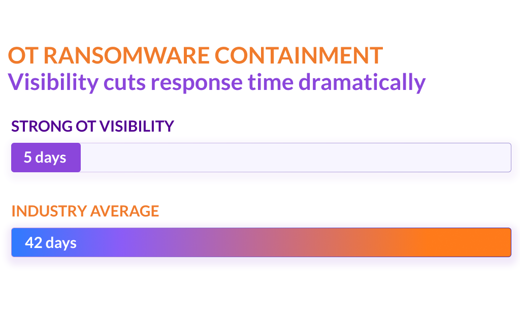 B2B Infrastucture_PR Graphic_INE Highlights Escalating Cost of Ransomware Downtime in Industrial Environments_Graphic 3.png