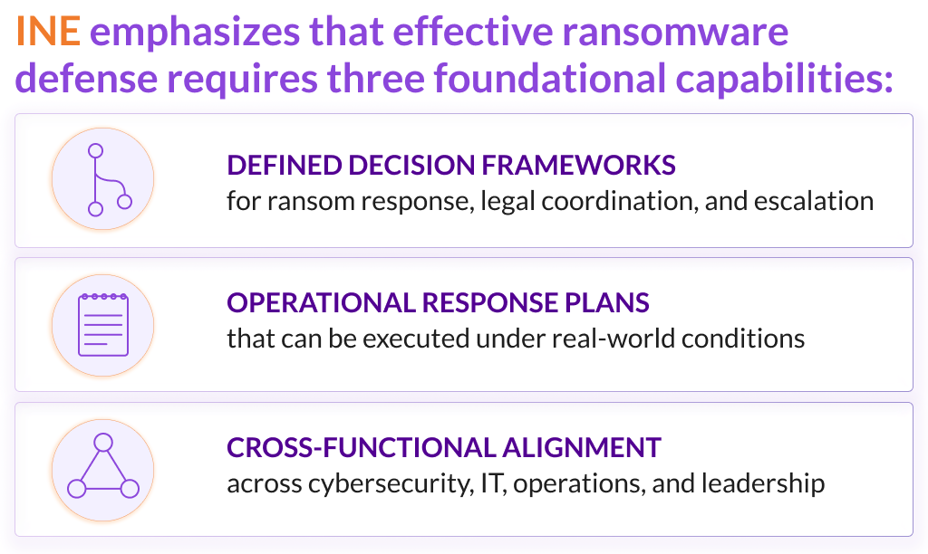 B2B Infrastucture_PR Graphic_INE Highlights Escalating Cost of Ransomware Downtime in Industrial Environments_Graphic 2.png