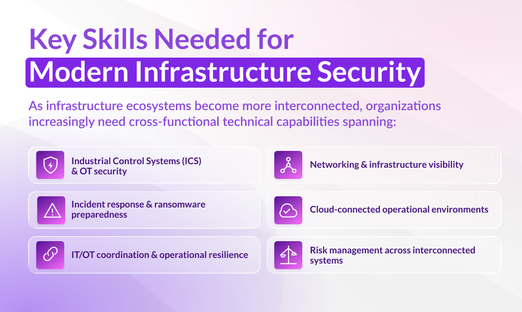 2026 B2B Infrastructure Campain_PR Graphic_Key Skills Needed for Modern Infrastructure Security_1024x612 white.png