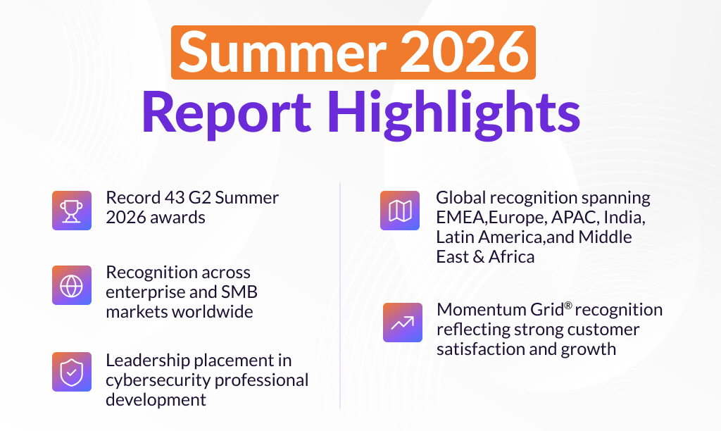 G2 Summer 2026 Awards_Press Release Graphics__Internal Marketing Campaign Overview_Highlights from the Summer 2026.png