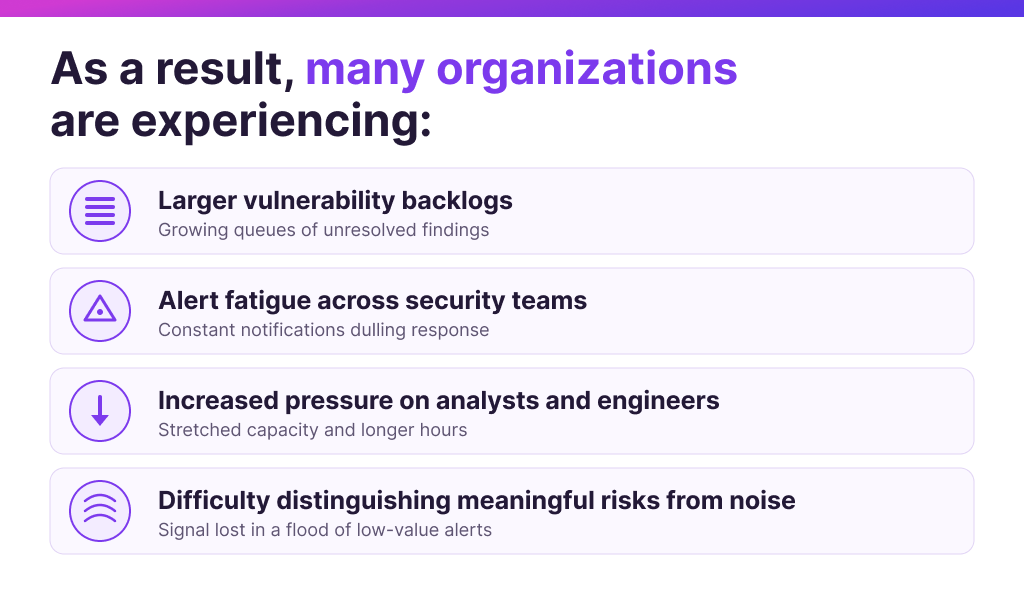2026 Blog eAIS Graphic 1_AI Is Finding More Vulnerabilities Than You Can Fix Now What__1024x612.png