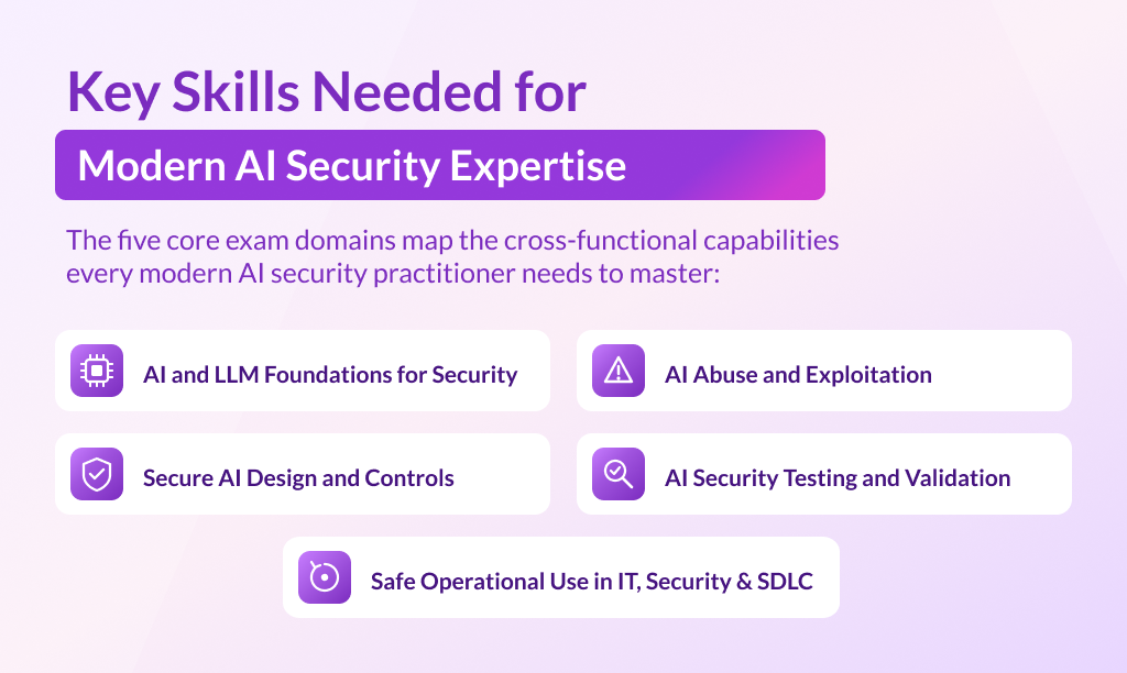2026 EAIS Campaign_PR Inline Graphic_Ai Security Expertise_1024x612 (1).png
