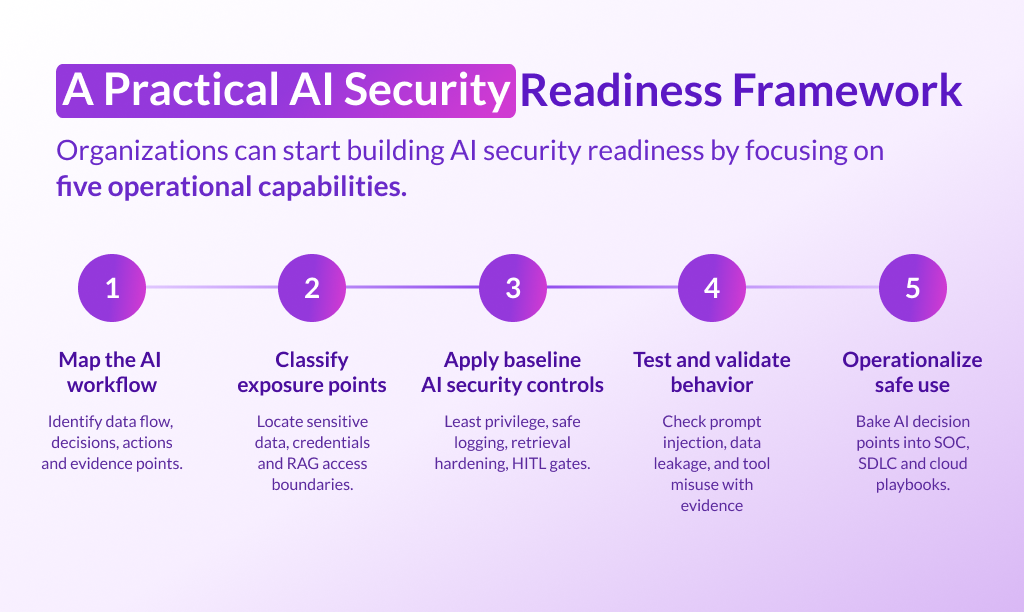 2026 eAIS Campaign_Blog Inline Graphic_AI readines_1024x612.png