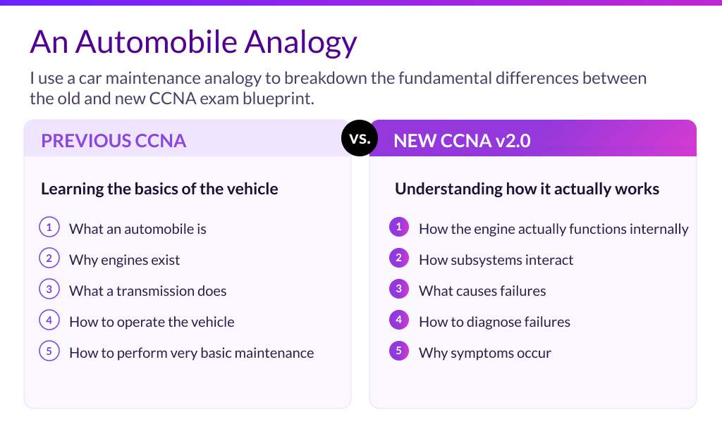2026_The New CCNA v2.0_Automobile Analogy_Blog Inline Graphic 1_1024x612.png