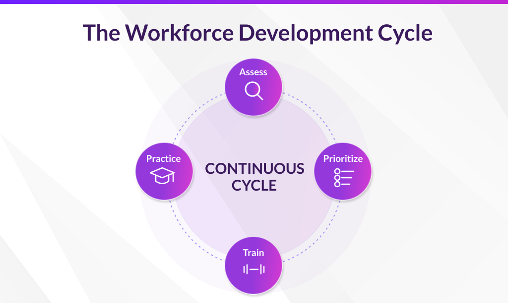 072826_PR Inline Graphic 2_From Course Completion to Operational Readiness_ A Five-Level IT Team Maturity Model_1024x612.png
