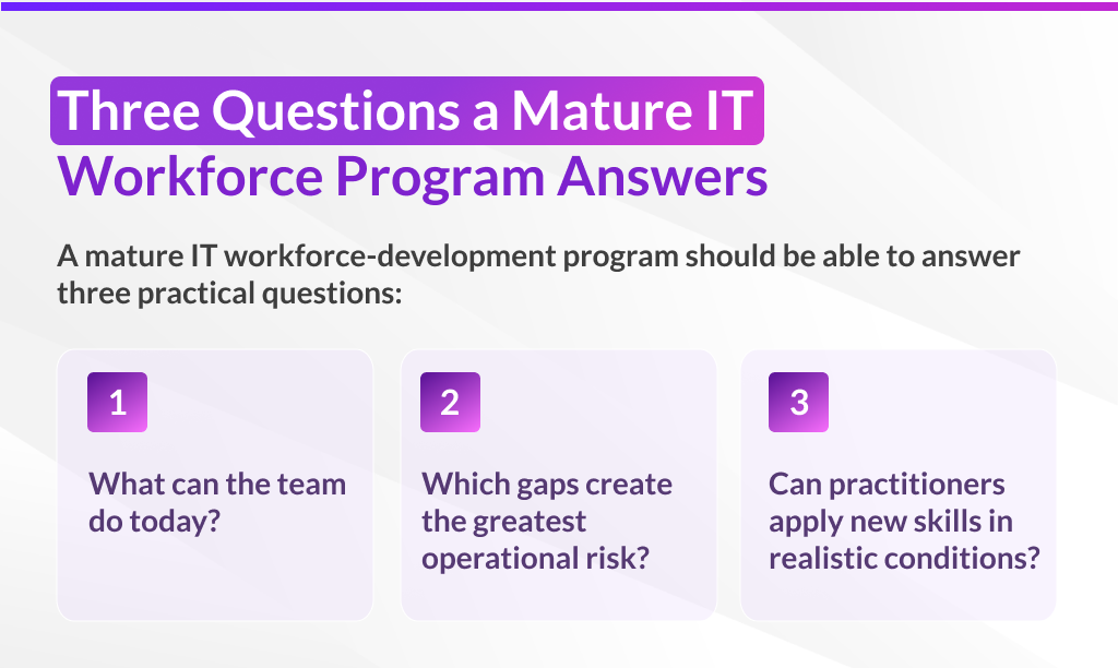 072826_PR Inline Graphic 2_From Course Completion to Operational Readiness_ A Five-Level IT Team Maturity Model_1024x612-1.png
