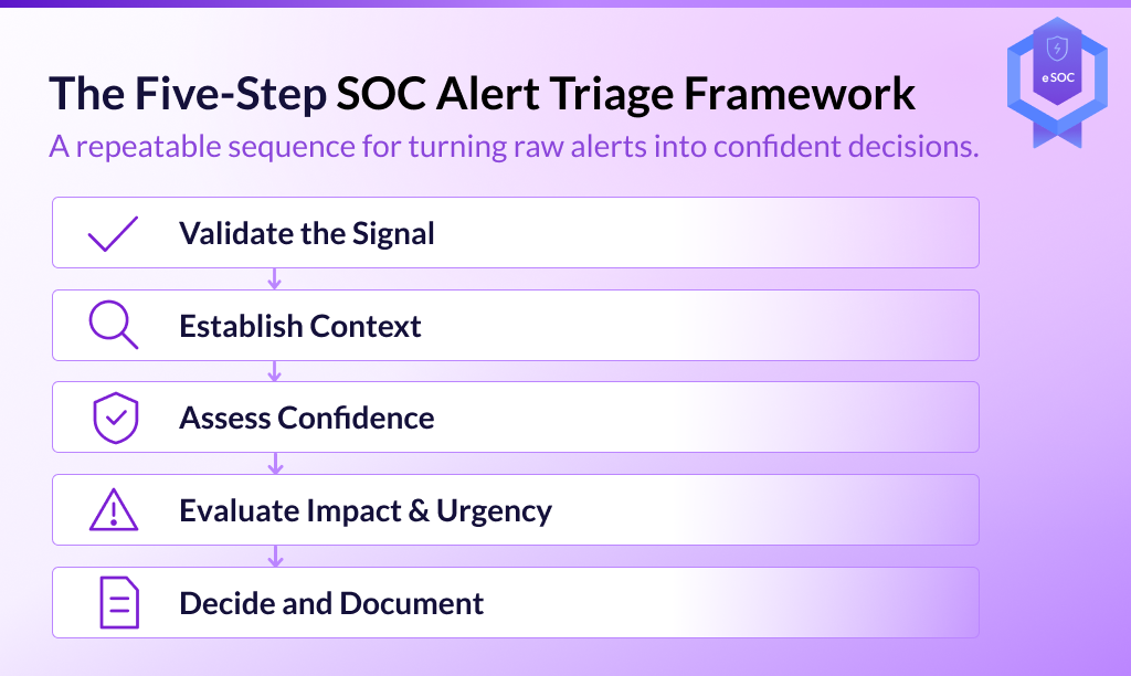 https://ine.com/security/certifications/esoc-certification