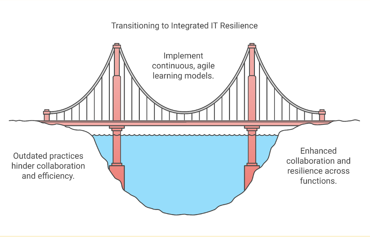 How implementing continuos agile learning models transform IT teams 