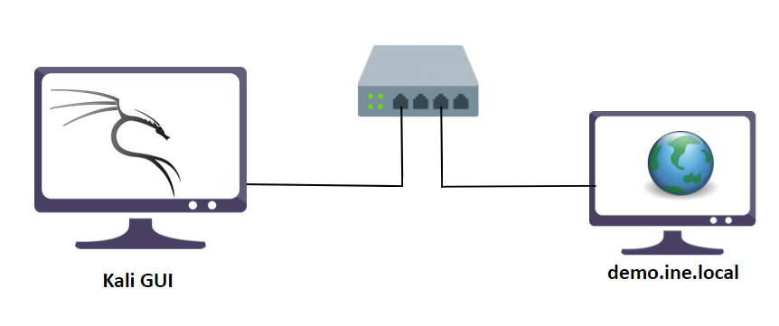 Drupalgeddon2 Lab Environment