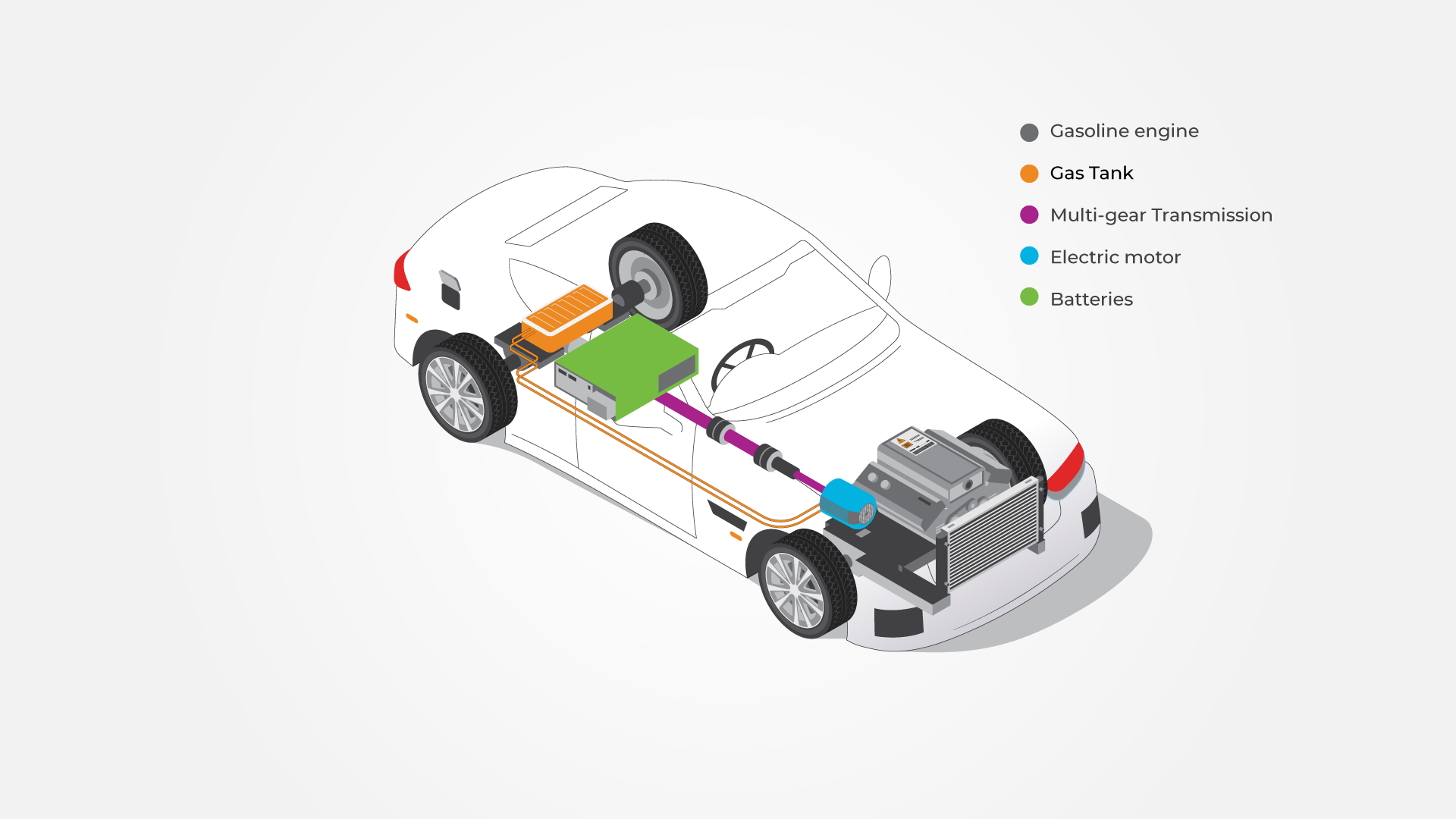Hybrid car Schematics.png