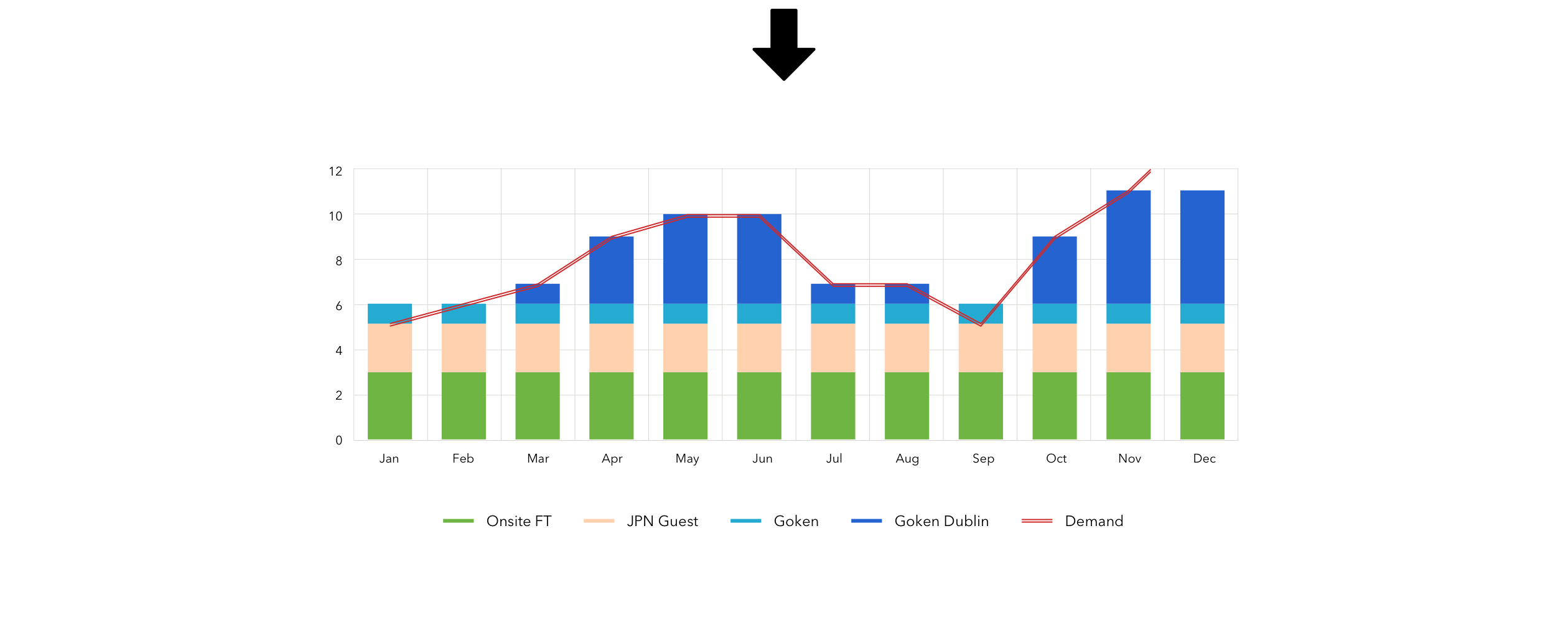 Final Case Study Design - Supplier peak load support@2x.png
