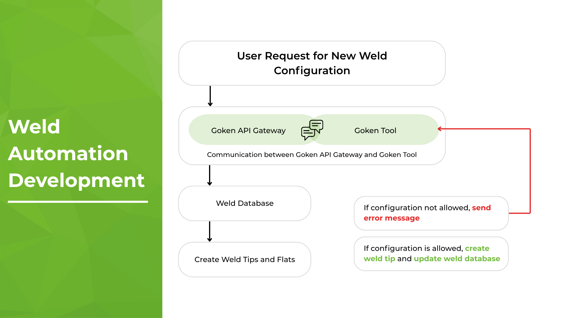 Weld Automation website graphic.png