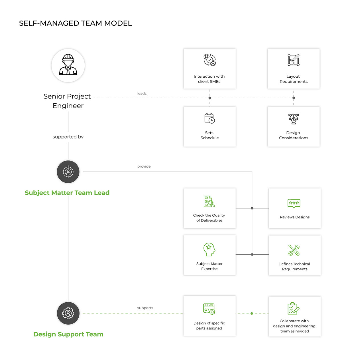 rapid-building-image.jpg