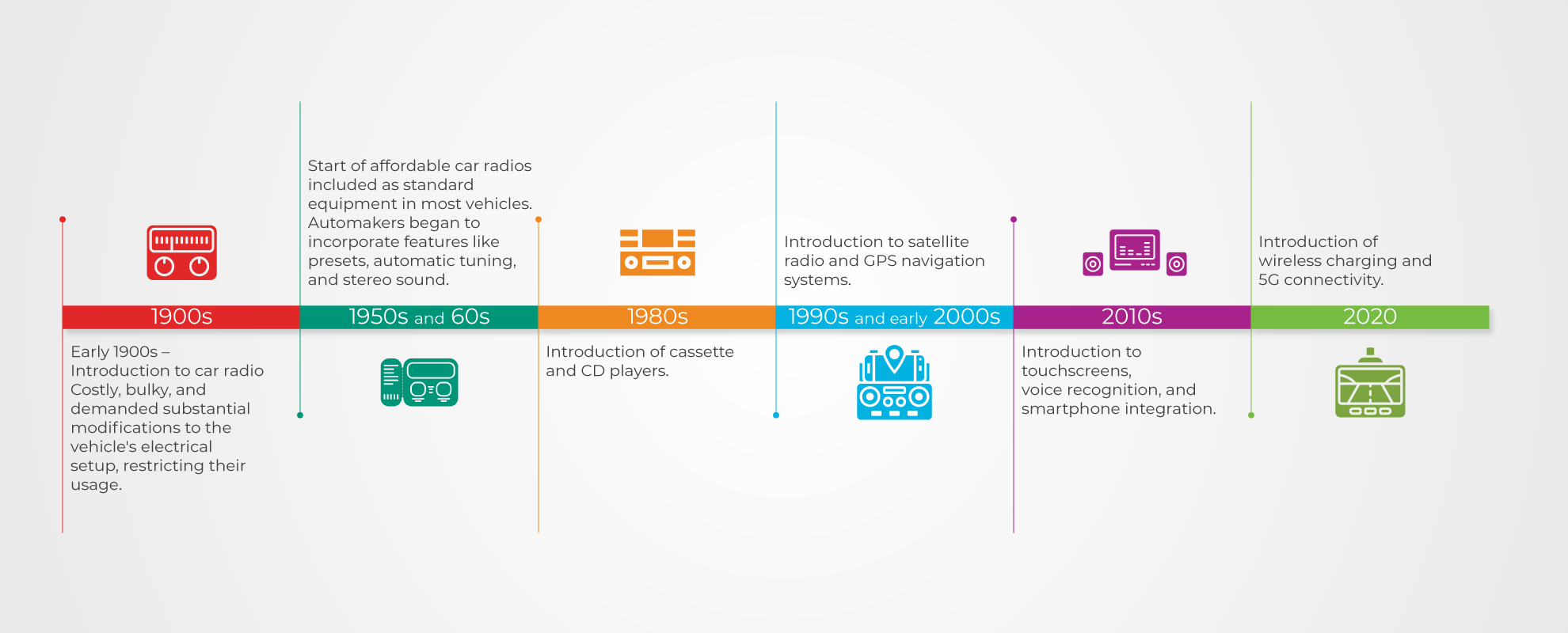 Infographic(In-vehicle Infotainment).png