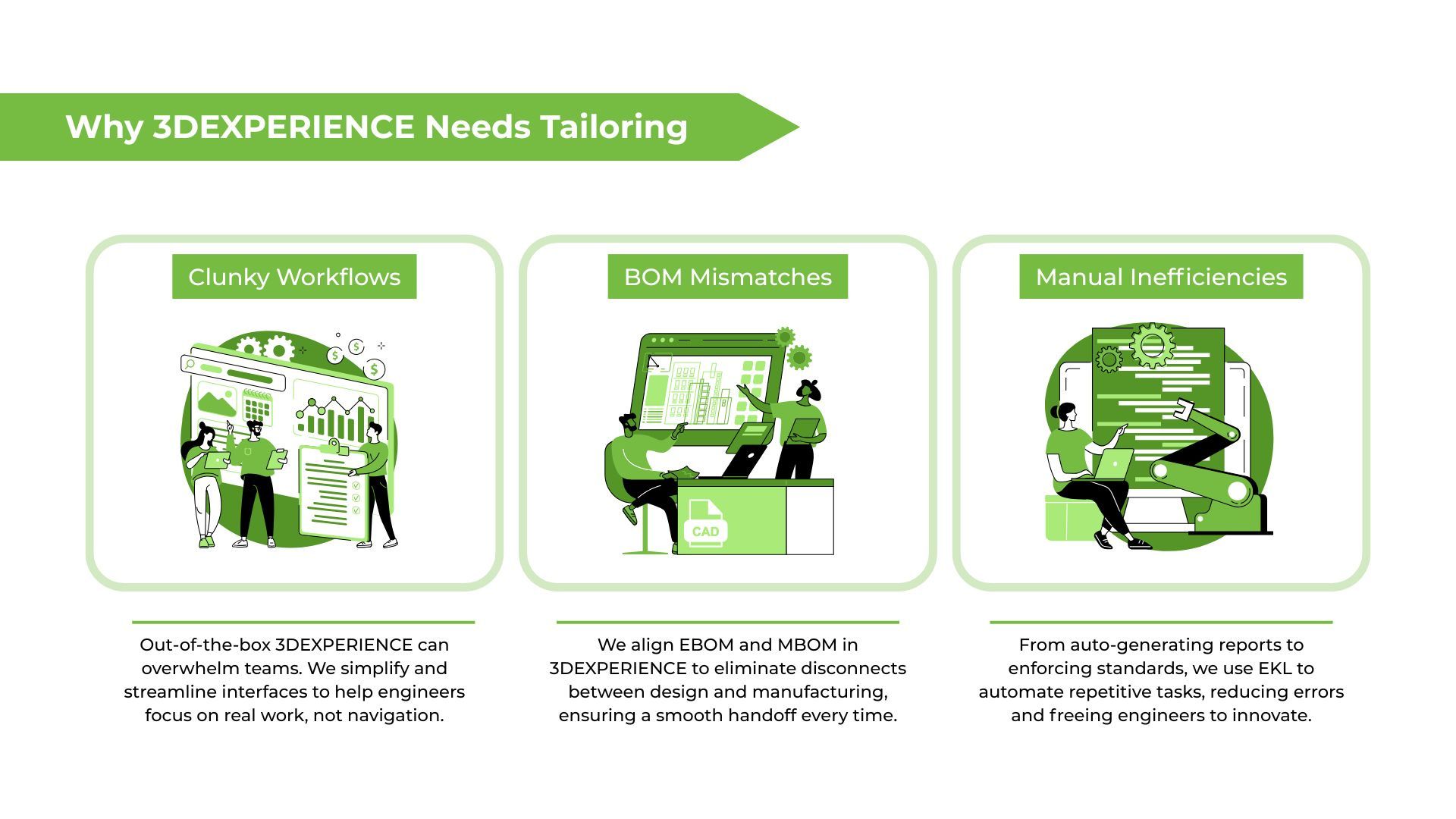 demonstrate why 3d approach is needed