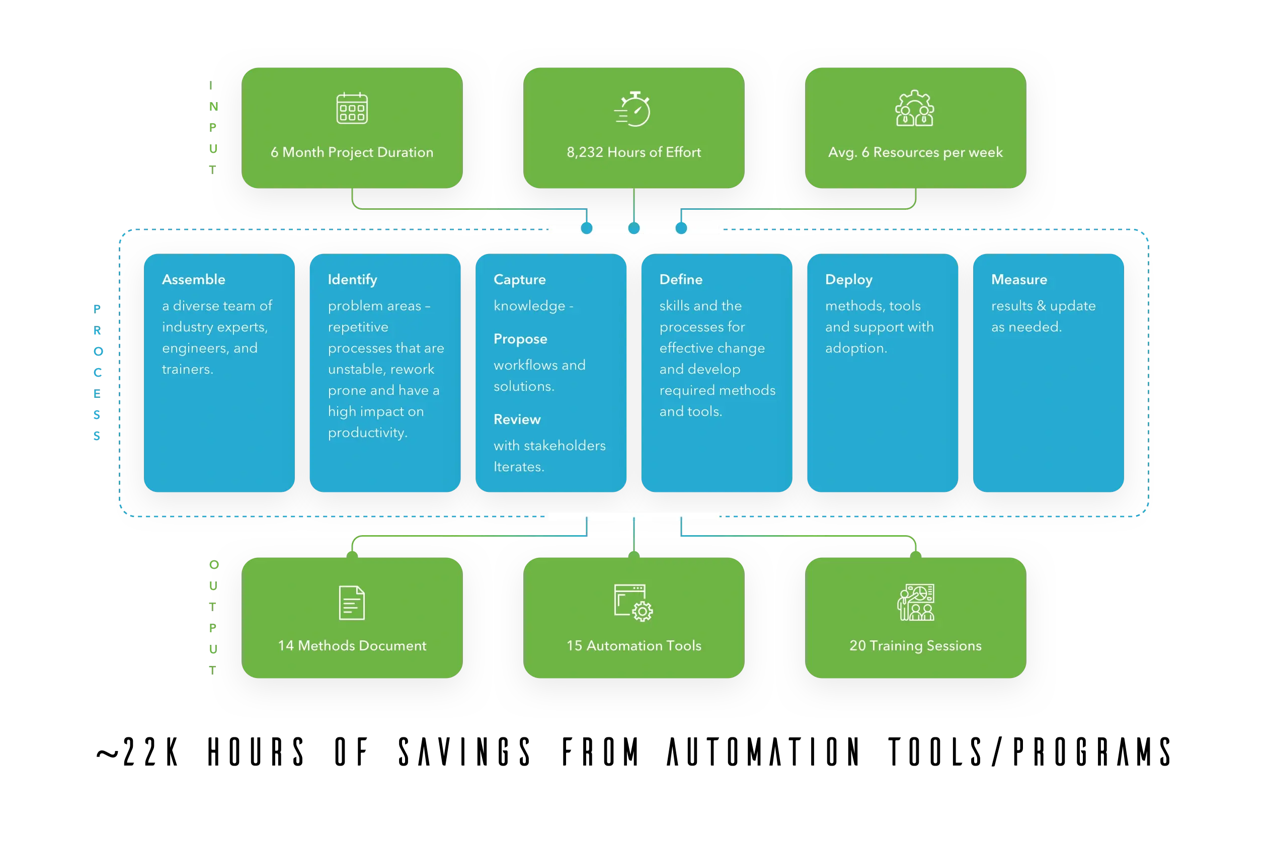 Final Case Study Knowledge Mgt- Aero@2x.png
