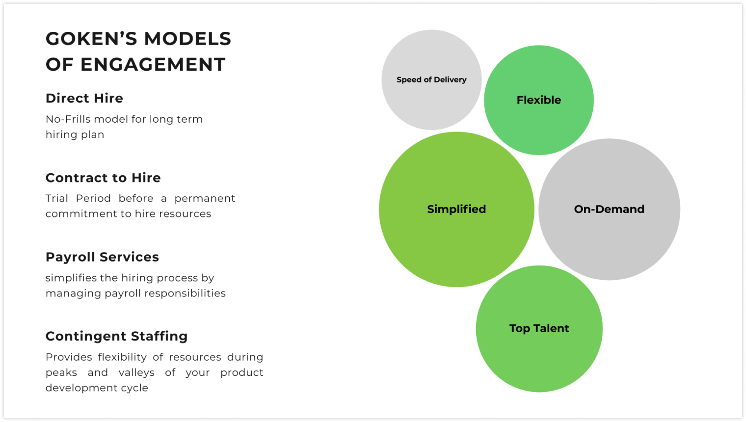 Direct Hire Staffing Solutions by Goken 