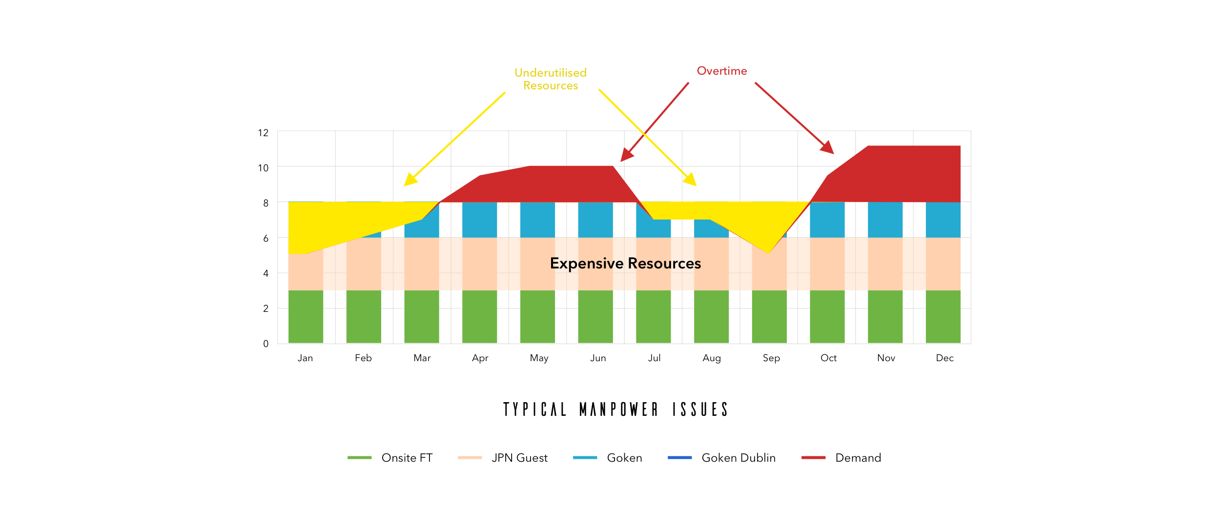 Final Case Study Design - Supplier peak load support@2x.png