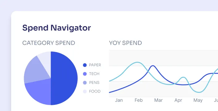 Spend Navigator Data Visualization